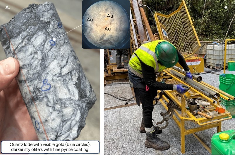 Junior Mining Network