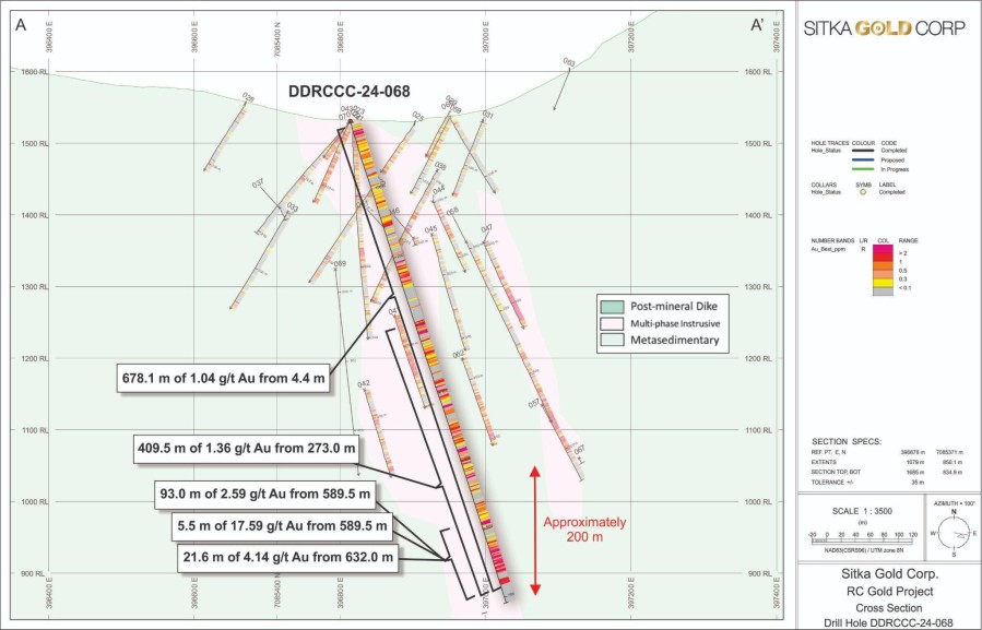 Junior Mining Network