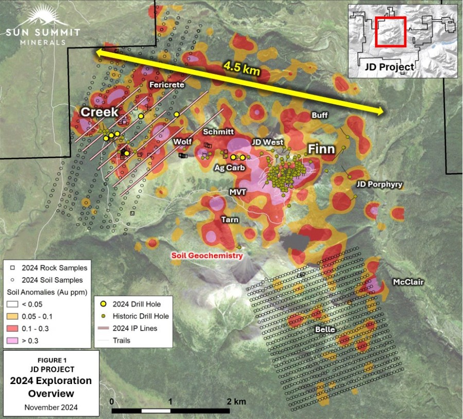 Junior Mining Network