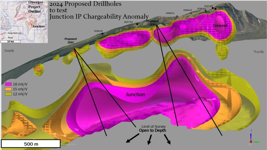 Junior Mining Network