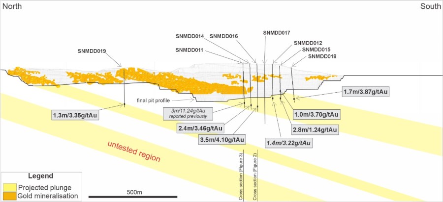 Junior Mining Network