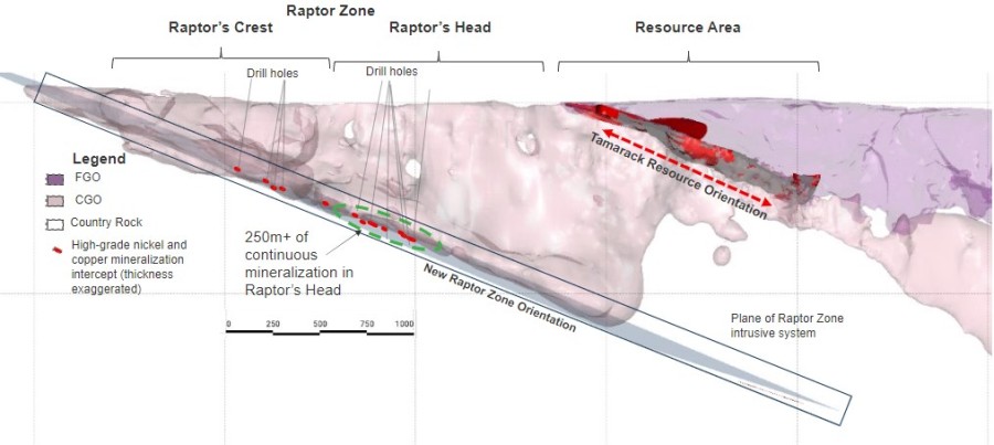 Junior Mining Network