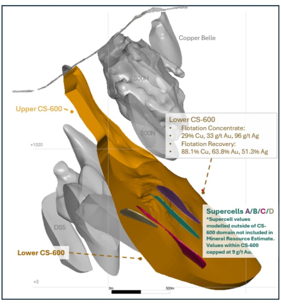 Junior Mining Network