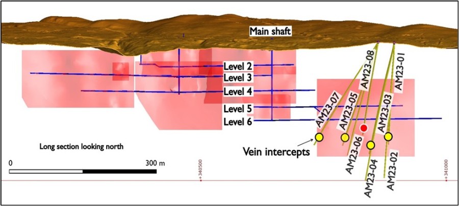 Junior Mining Network