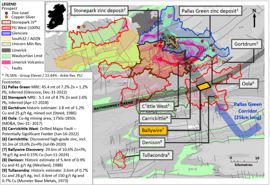 Junior Mining Network