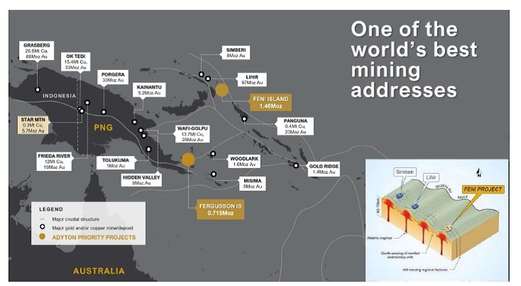 Junior Mining Network