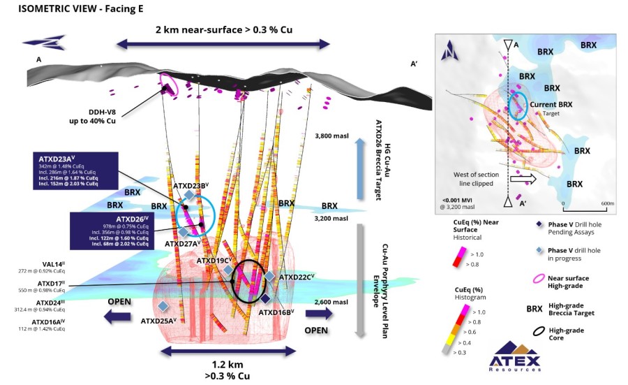 Junior Mining Network