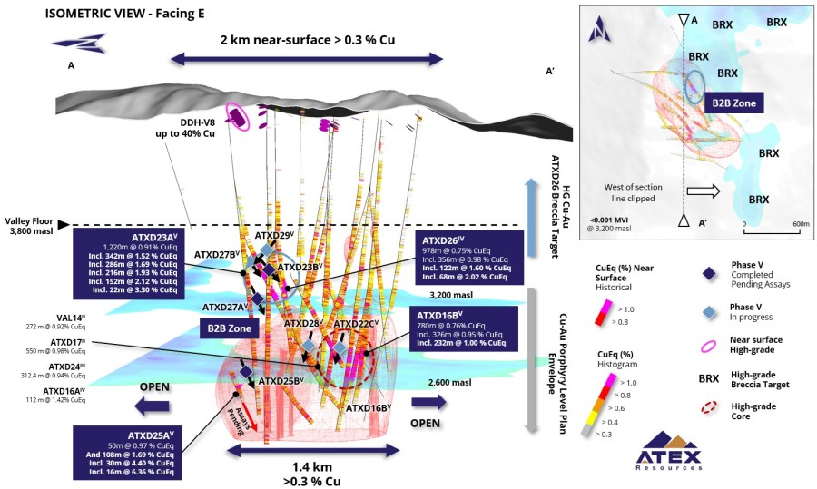 Junior Mining Network