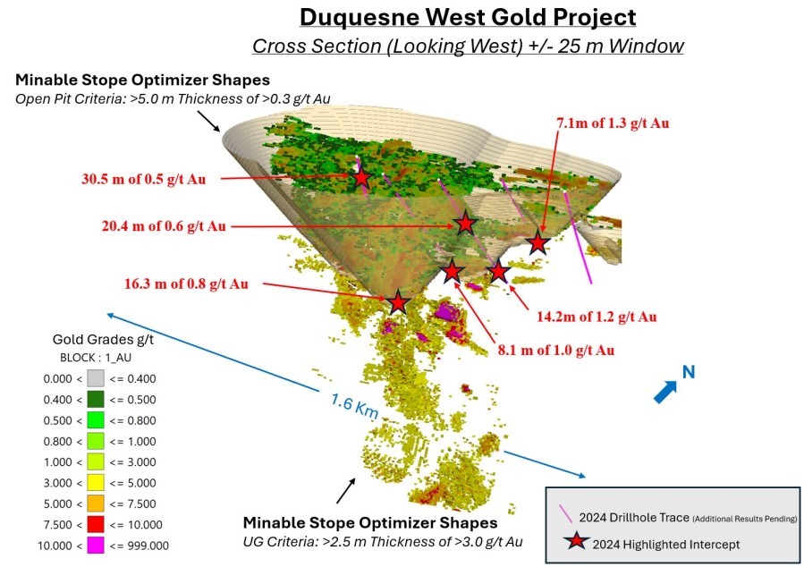 Junior Mining Network
