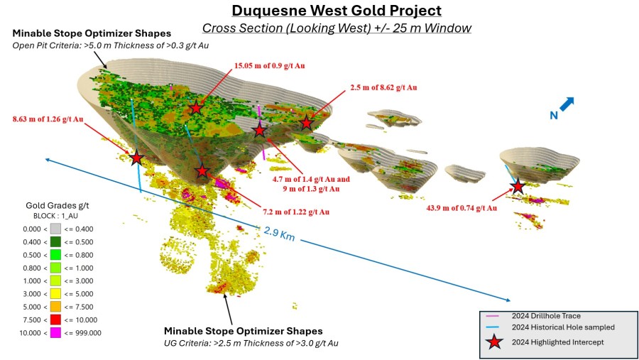 Junior Mining Network