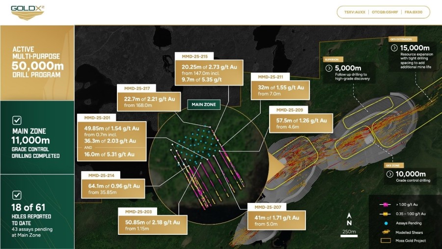 Junior Mining Network