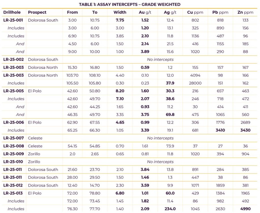 Junior Mining Network