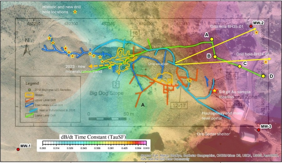Junior Mining Network