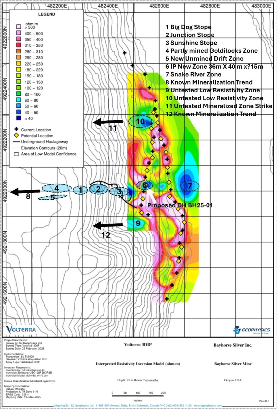 Junior Mining Network