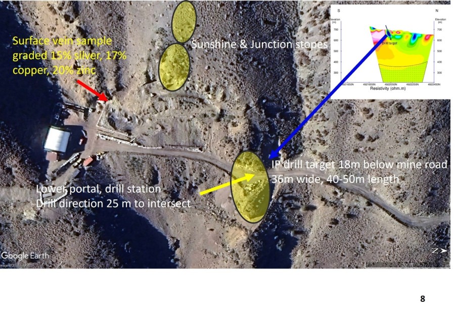 Junior Mining Network
