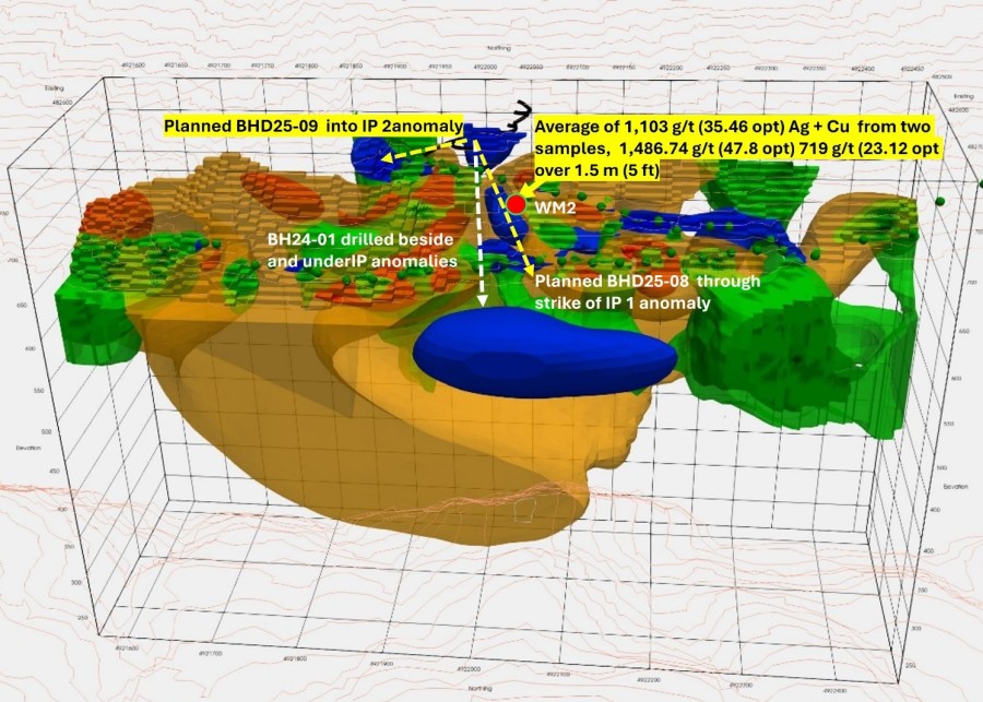Junior Mining Network