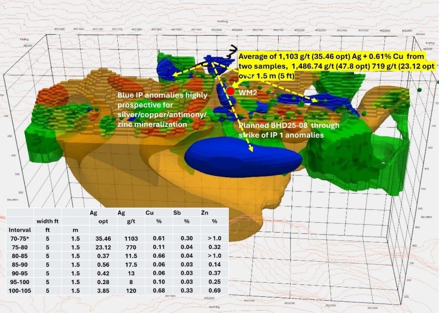 Junior Mining Network