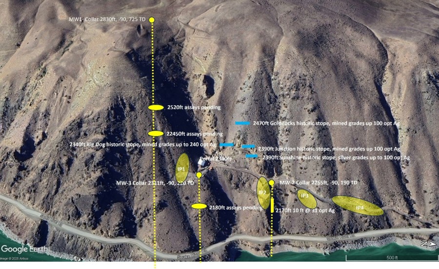 Junior Mining Network