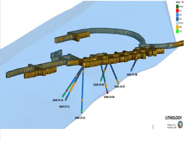 Junior Mining Network