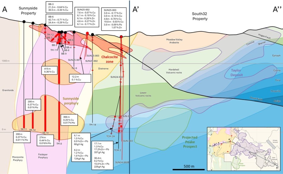 Junior Mining Network