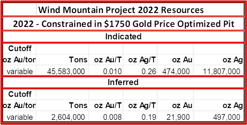 Junior Mining Network