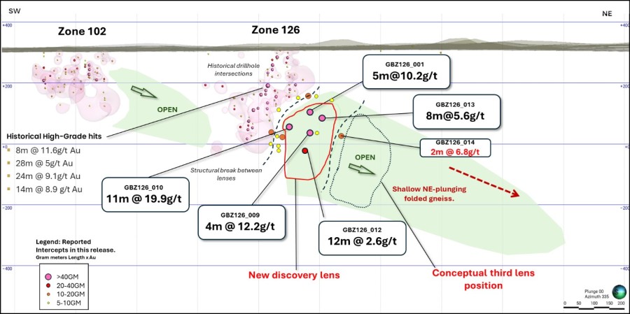 Junior Mining Network