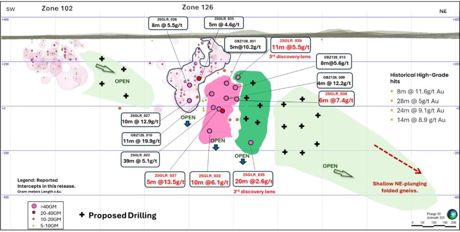 Junior Mining Network