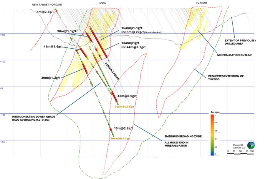 Junior Mining Network