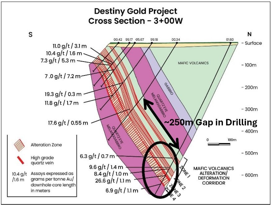 Junior Mining Network