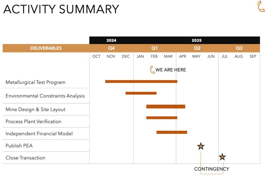 Junior Mining Network