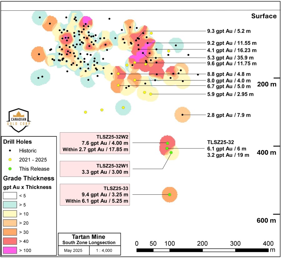 Junior Mining Network