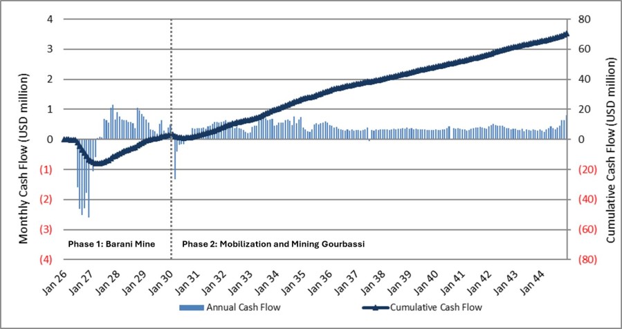 Junior Mining Network