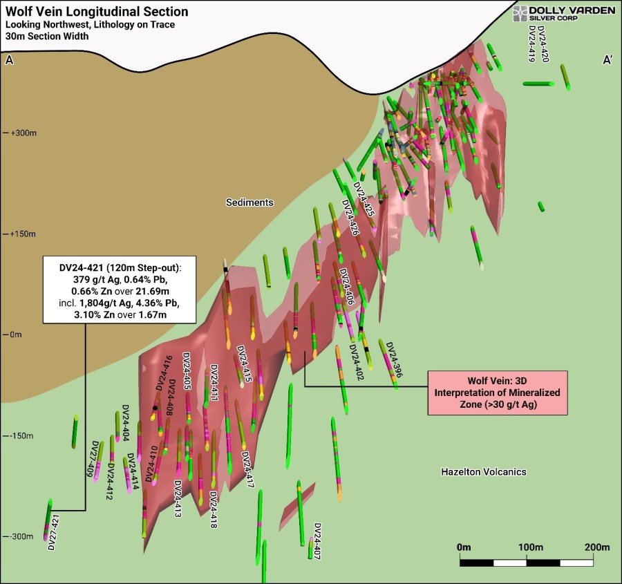 Junior Mining Network