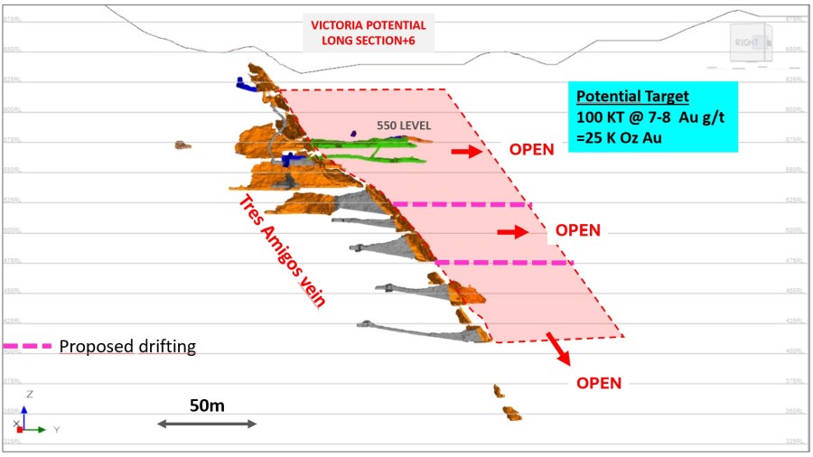 Junior Mining Network