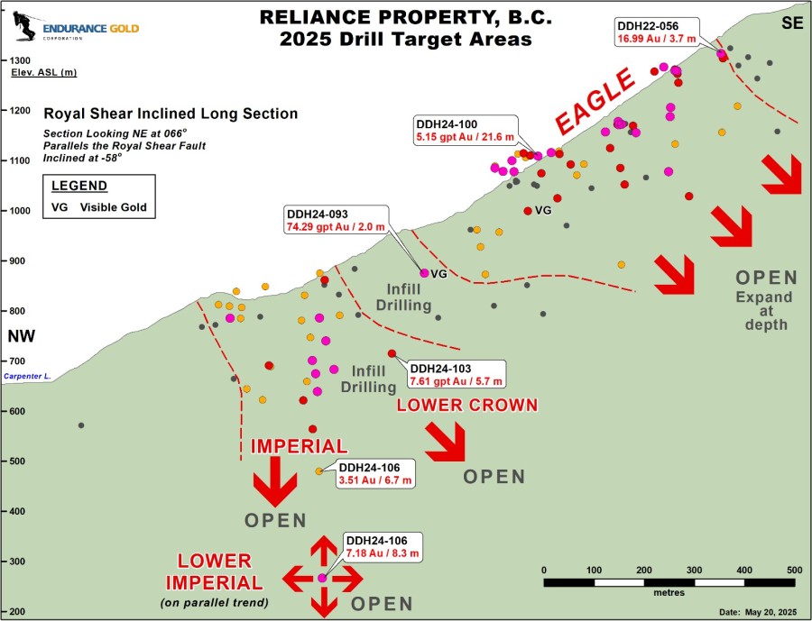 Junior Mining Network