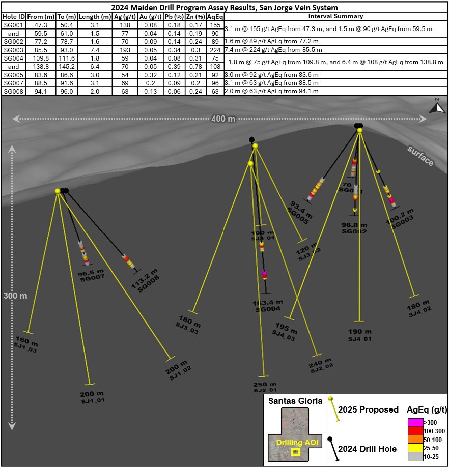 Junior Mining Network