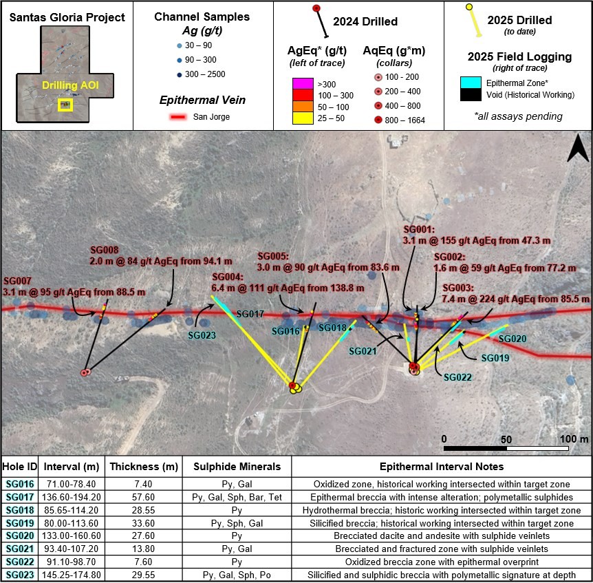 Junior Mining Network