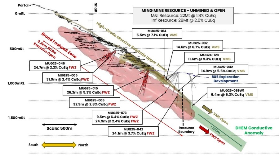 Junior Mining Network