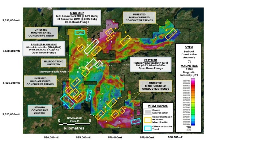 Junior Mining Network