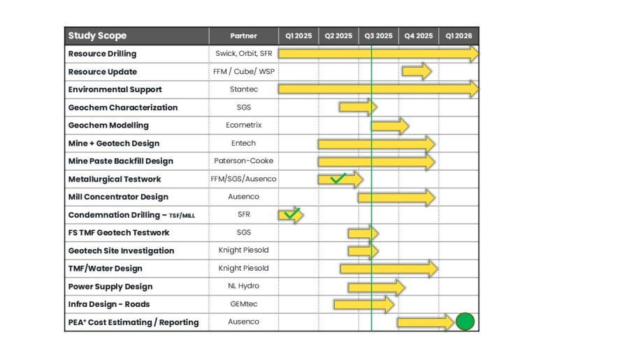 Junior Mining Network