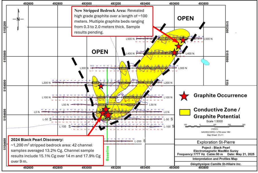 Junior Mining Network