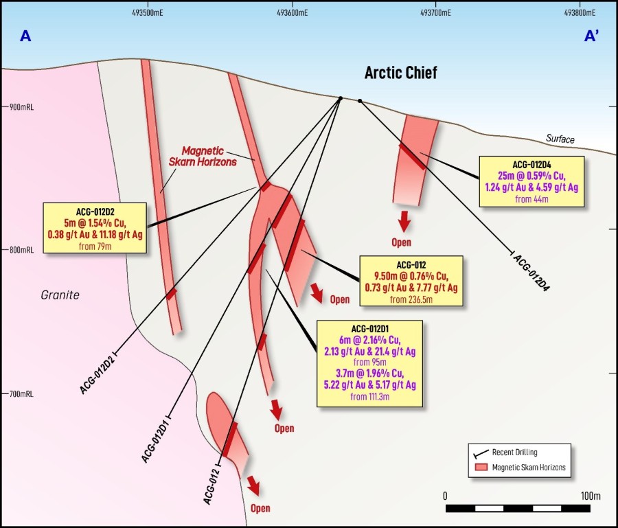 Junior Mining Network