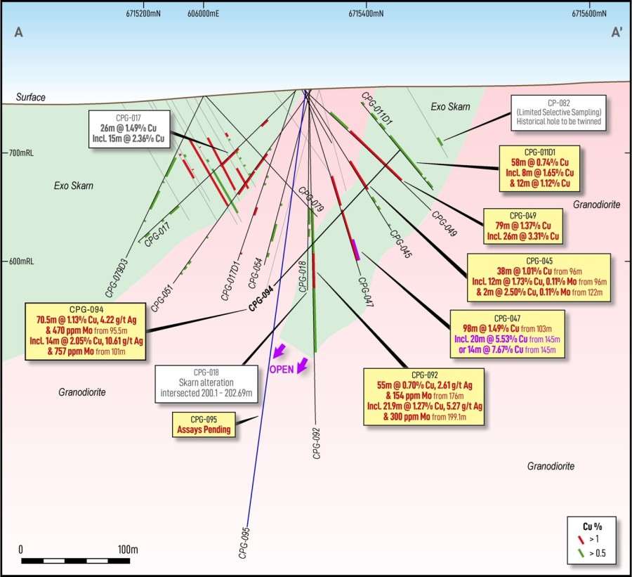 Junior Mining Network