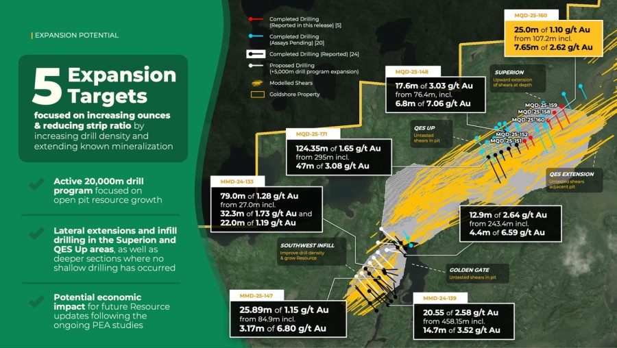 Junior Mining Network