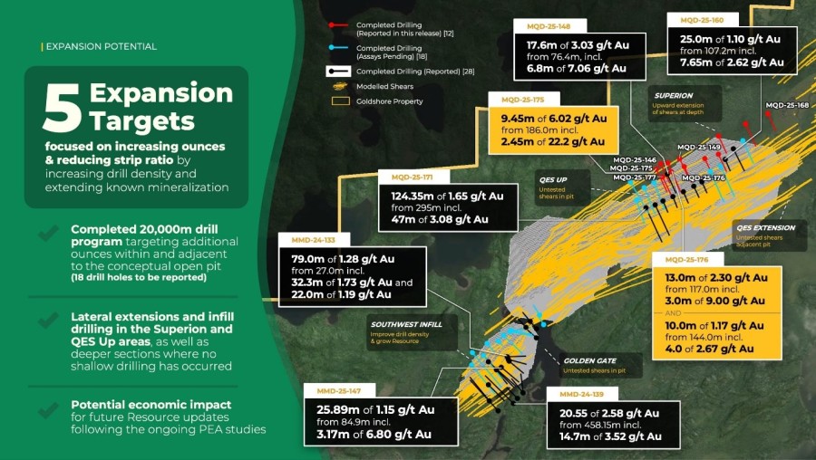 Junior Mining Network