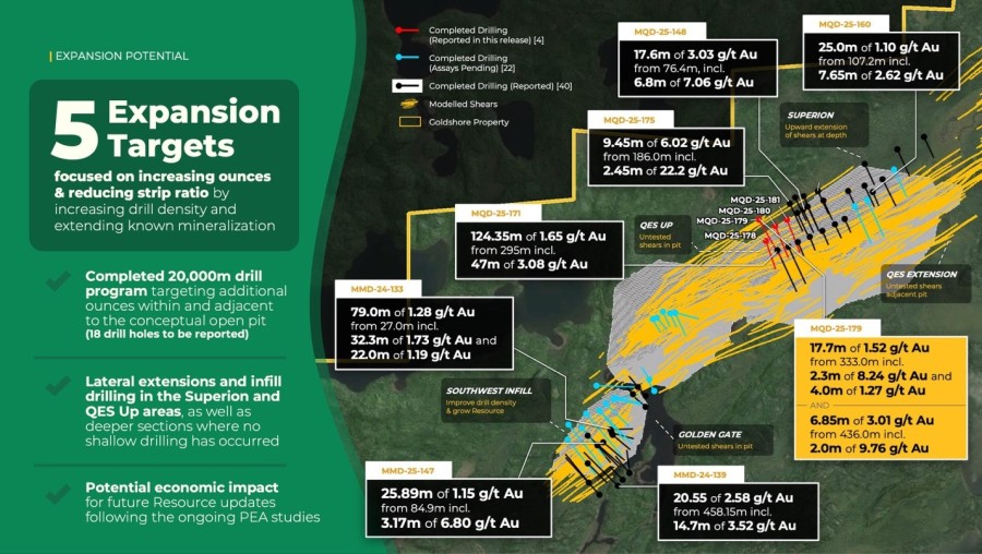 Junior Mining Network