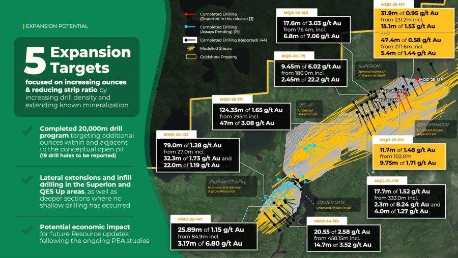 Junior Mining Network