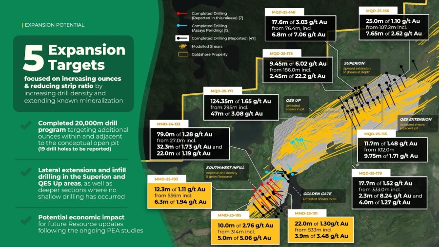 Junior Mining Network
