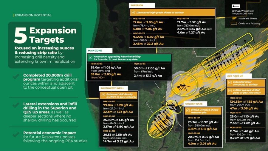 Junior Mining Network