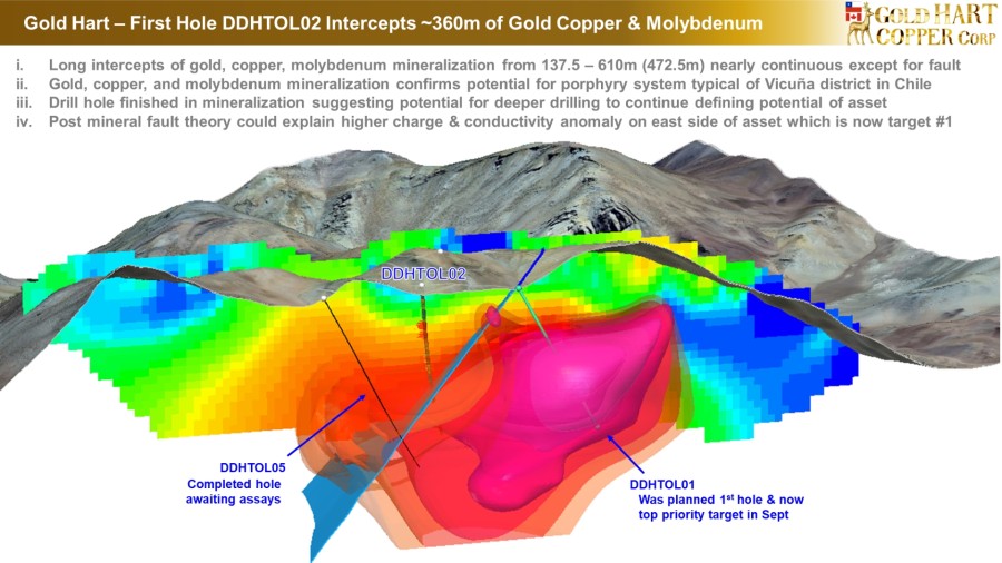 Junior Mining Network